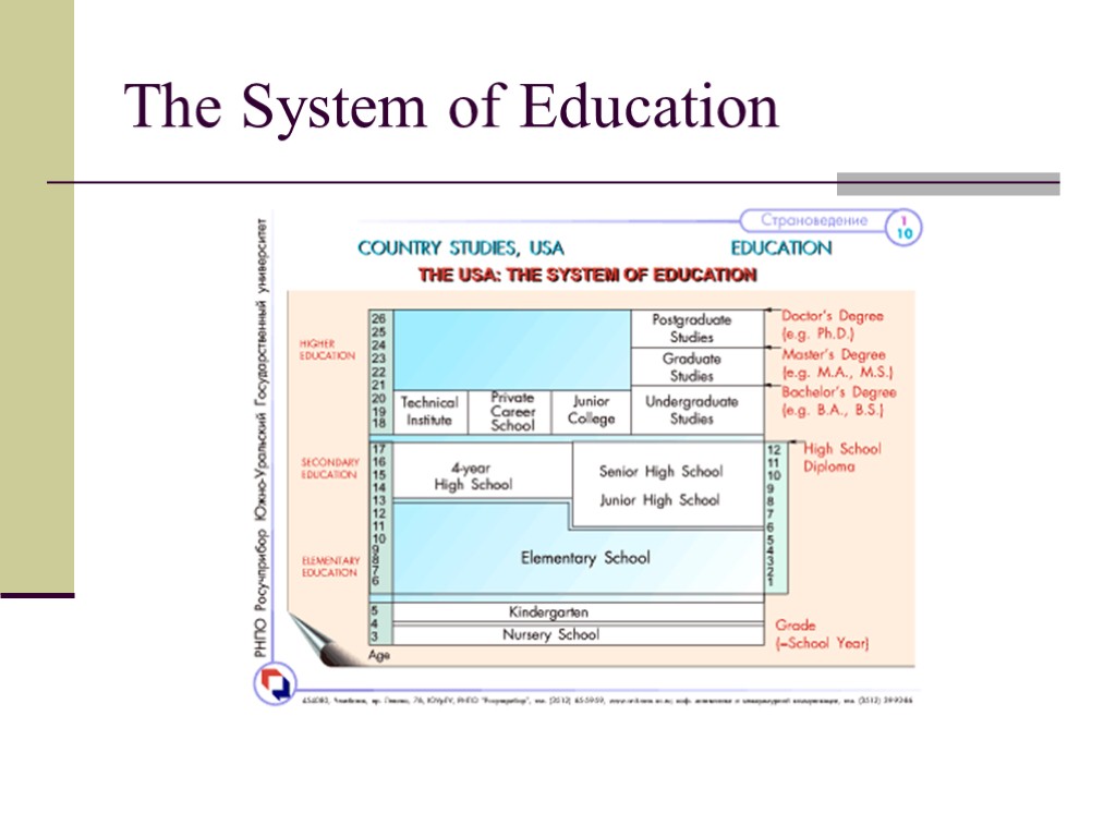 The System of Education